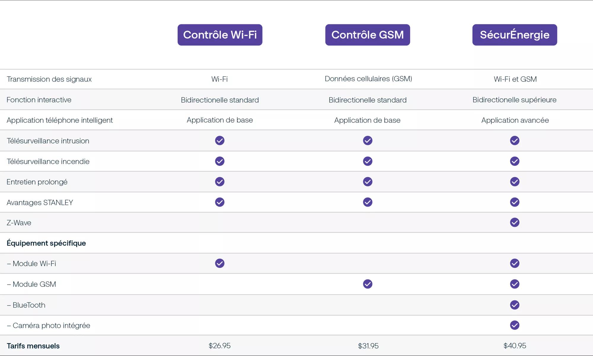 SecTech_ResidentialGraphic_FR