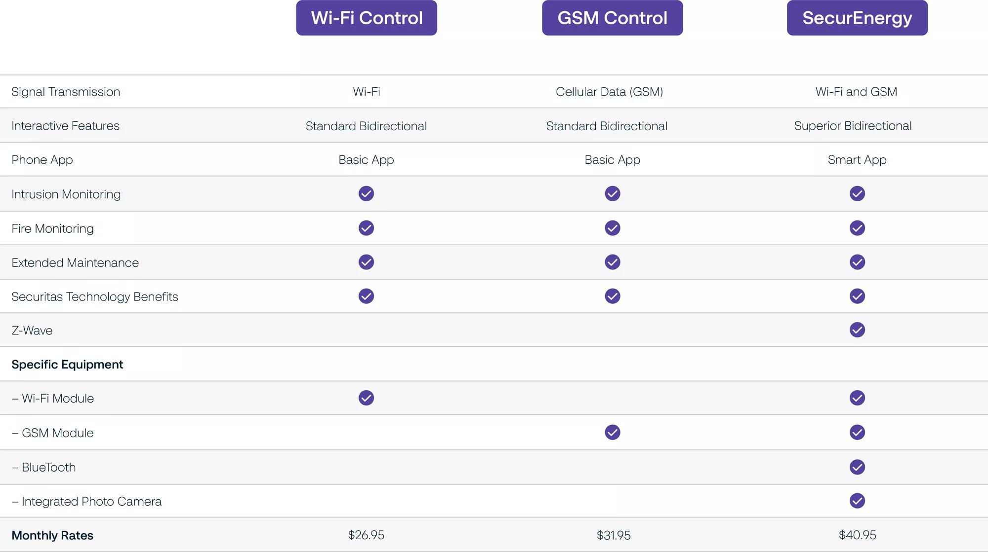 SecTech_2023_CAN_ENG_SecTech_ResidentialGraphicUpdate