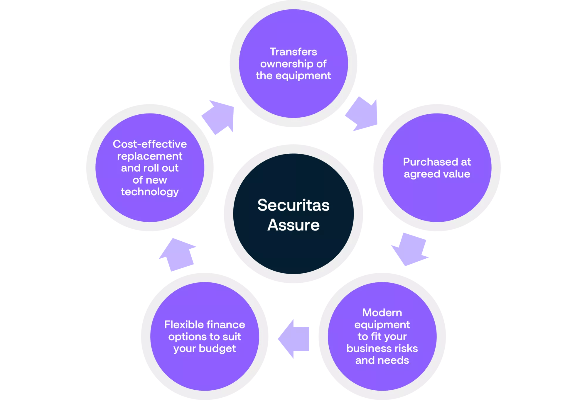 SecTech_2023_UK_Securitas Assure_Graphic