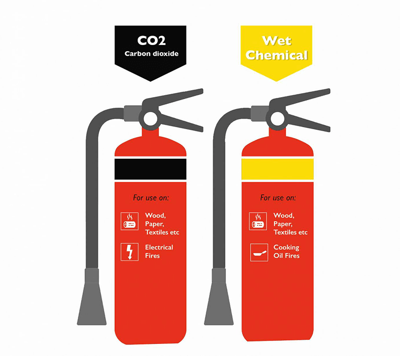 Fire extinguishers graphic