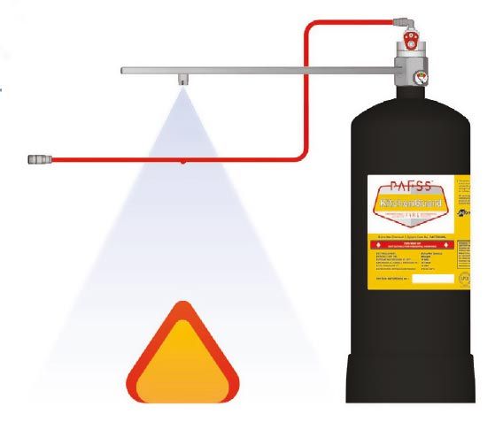 Graphic of suppression system in action