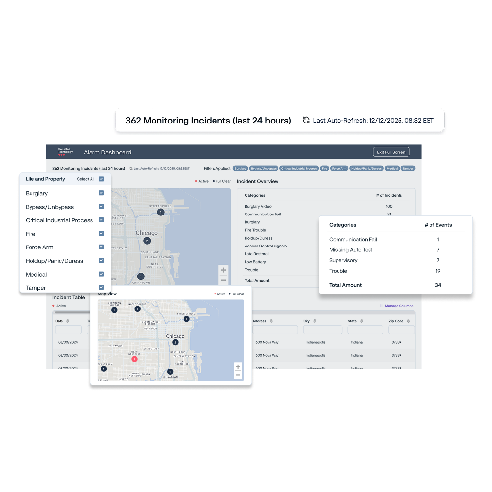 SecureStat HQ Monitoring Dashboard Features
