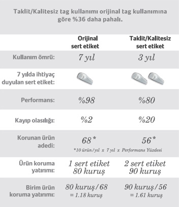 sensormatic_kalitesiz_taklit