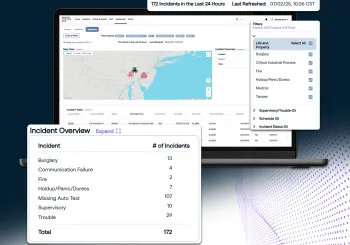 Securitas Tech SSHQ Monitoring Dashboard