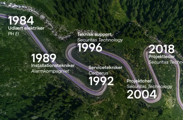 Jan_Emmery_final_infographic_SecTech_2024_Europe