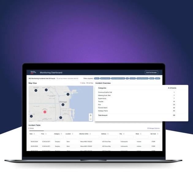 SecureStat® HQ™ Monitoring Dashboard | Smarter Site Management ...