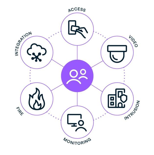 Service Wheel Icons_Securitas Technology_Small_Navy_Full Wheel