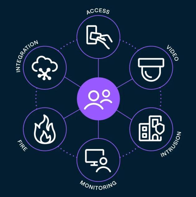 Service Wheel Icons_Securitas Technology_Small_White_Full Wheel