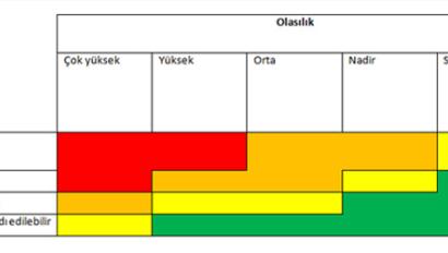 Media Name: iyi_bir_guvenlik_ve_risk_analizi_nasil_yapilir.jpg